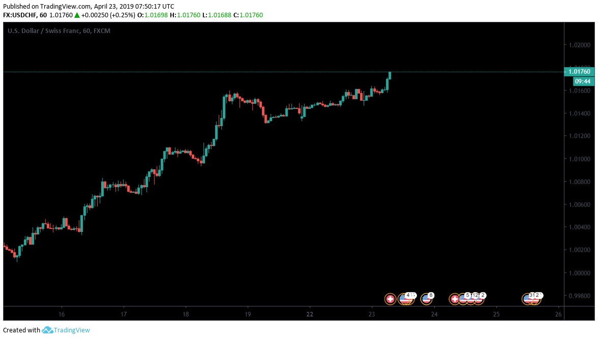 usdchfshort.png