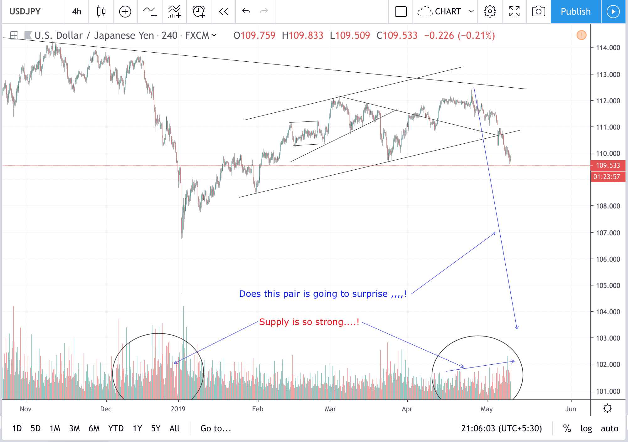 USDJPY.jpg