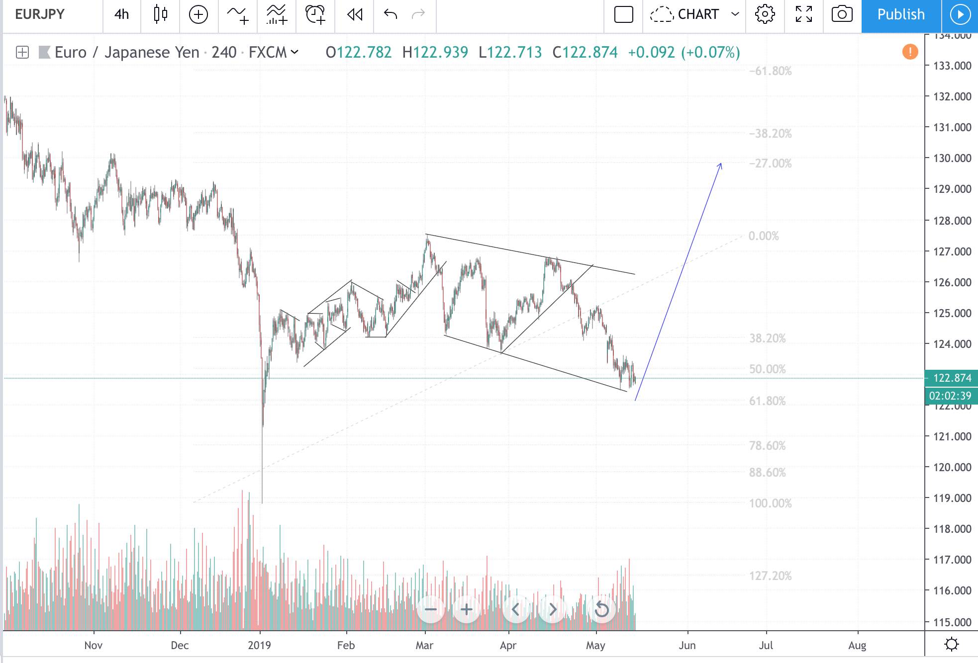 EURJPY.jpg