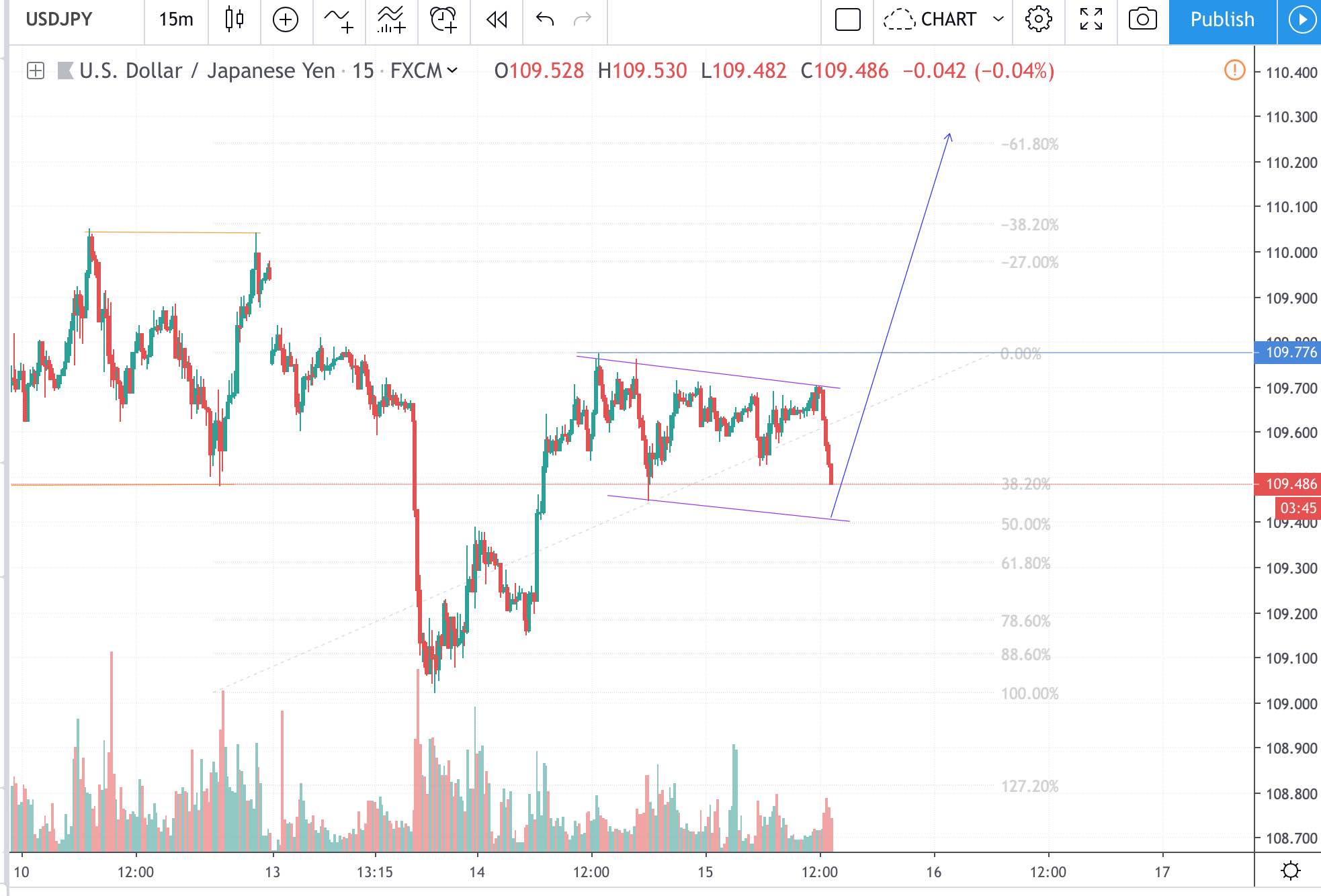 USDJPY.jpg