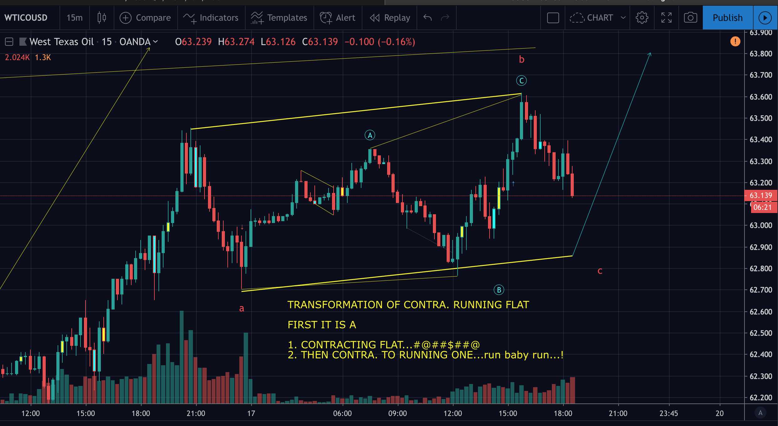 Evoultion of contracting flat to running flat Part 2.jpg