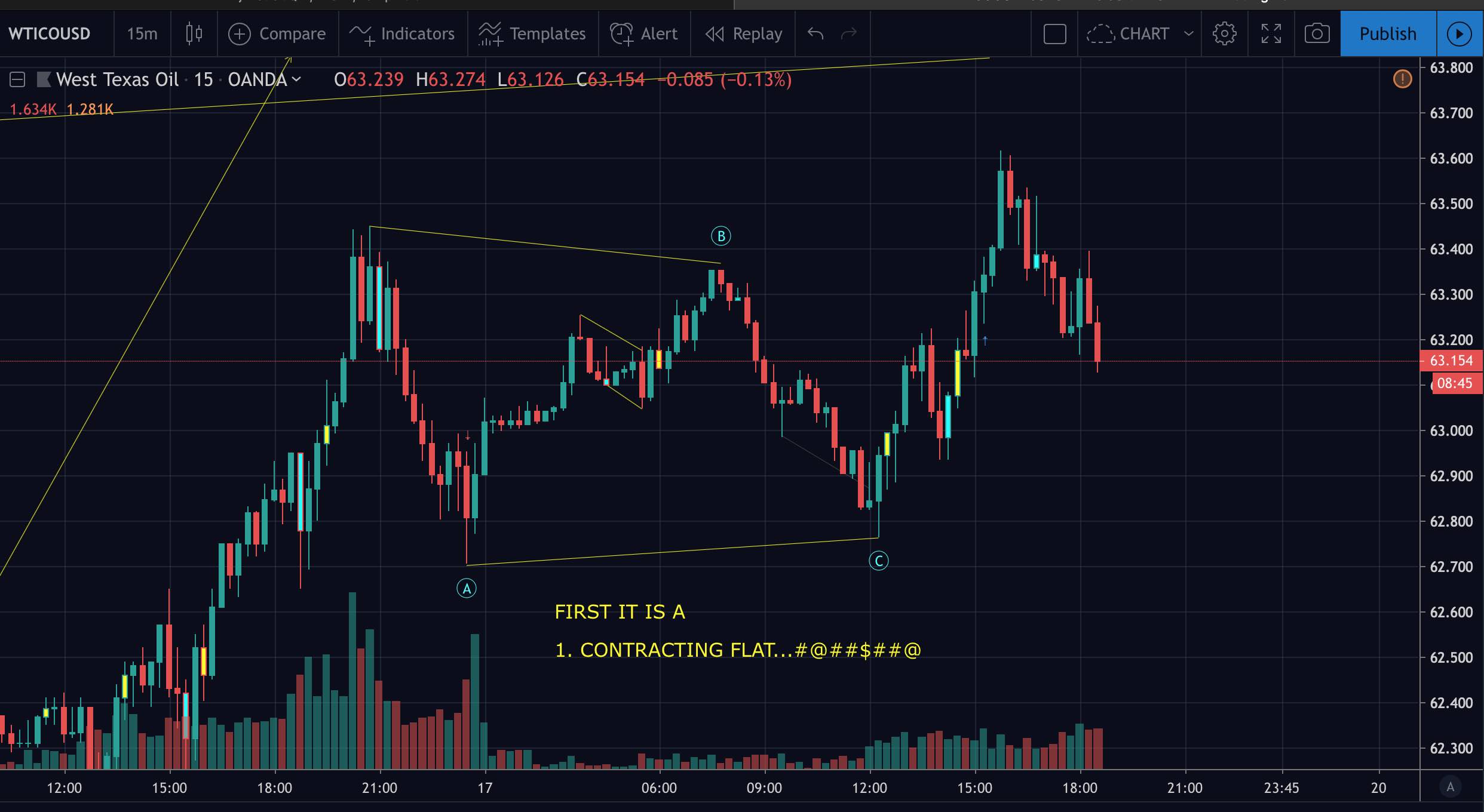 Evoultion of contracting flat to running one...Part 1 .jpg