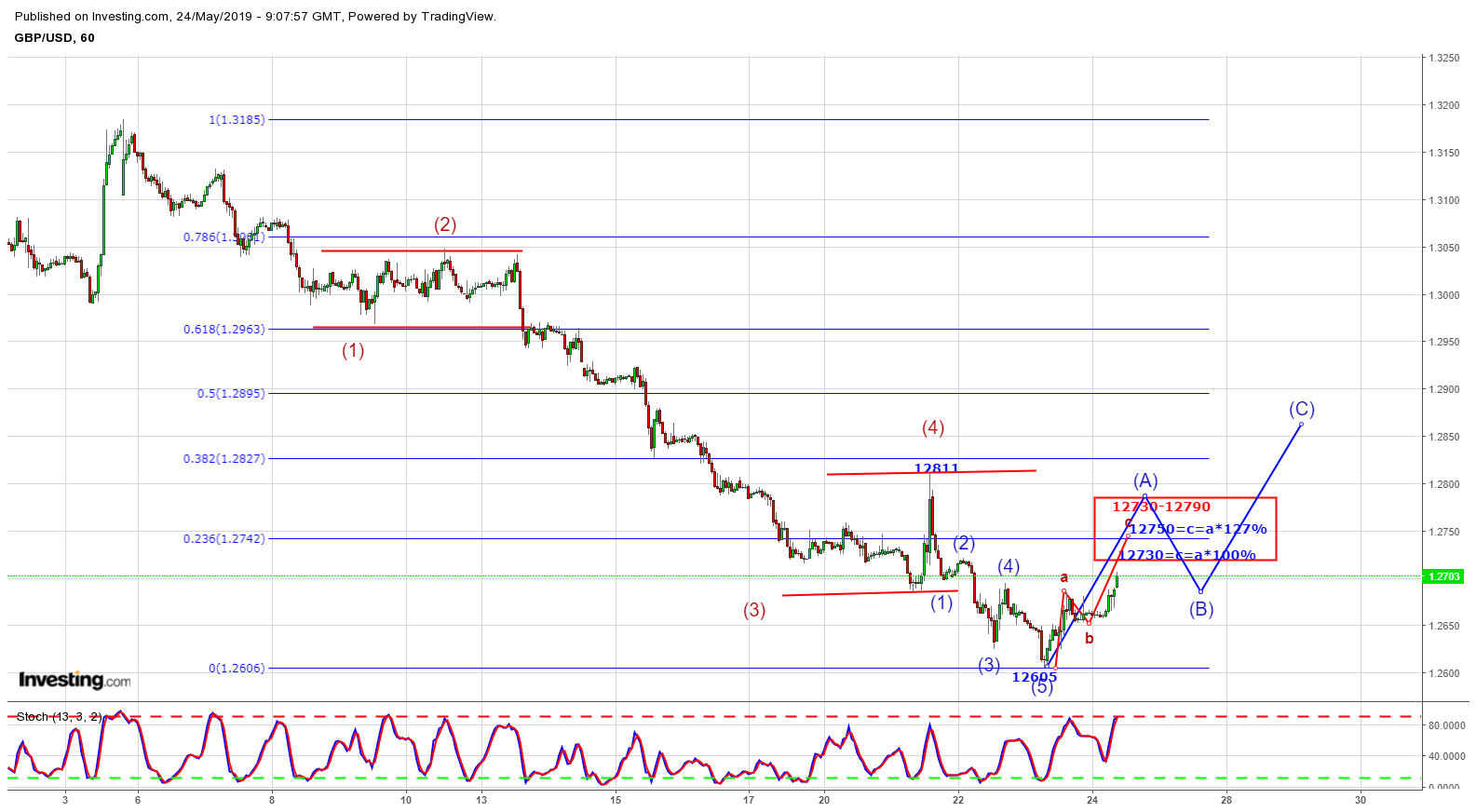 GBPUSD 1HR 240519 I.png
