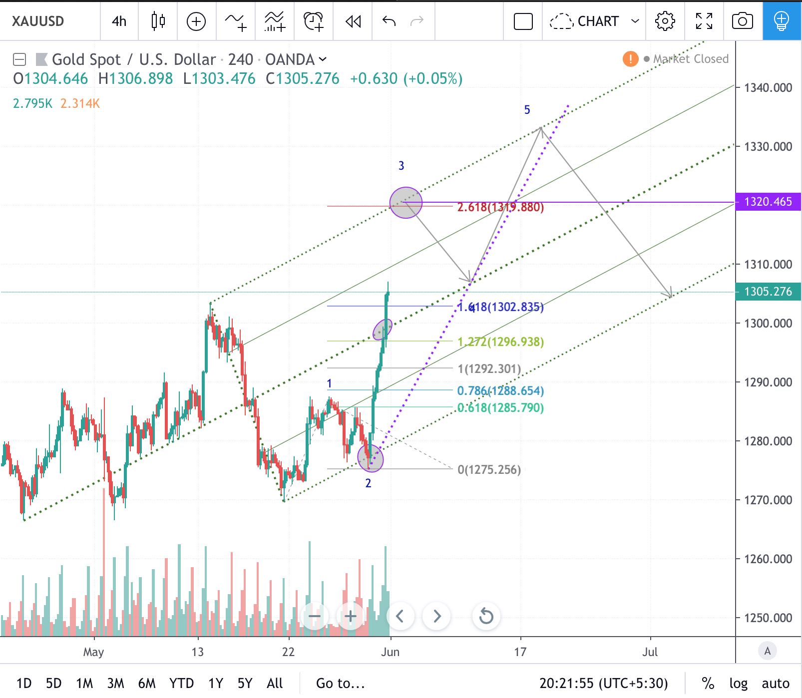 Screenshot 2019-06-01 at 8.21.56 PM.jpg