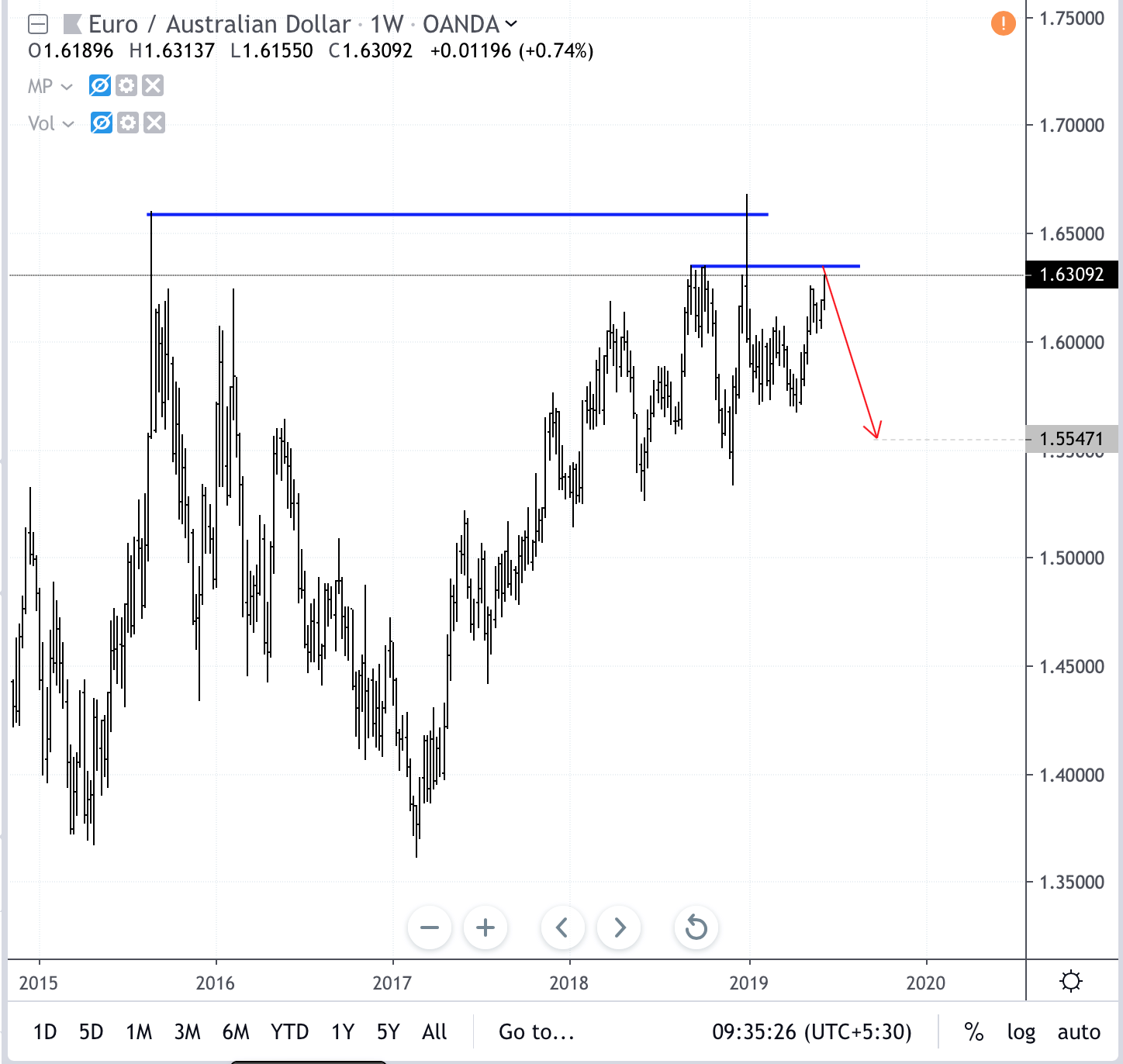 Screenshot 2019-06-12 at 9.35.27 AM.png