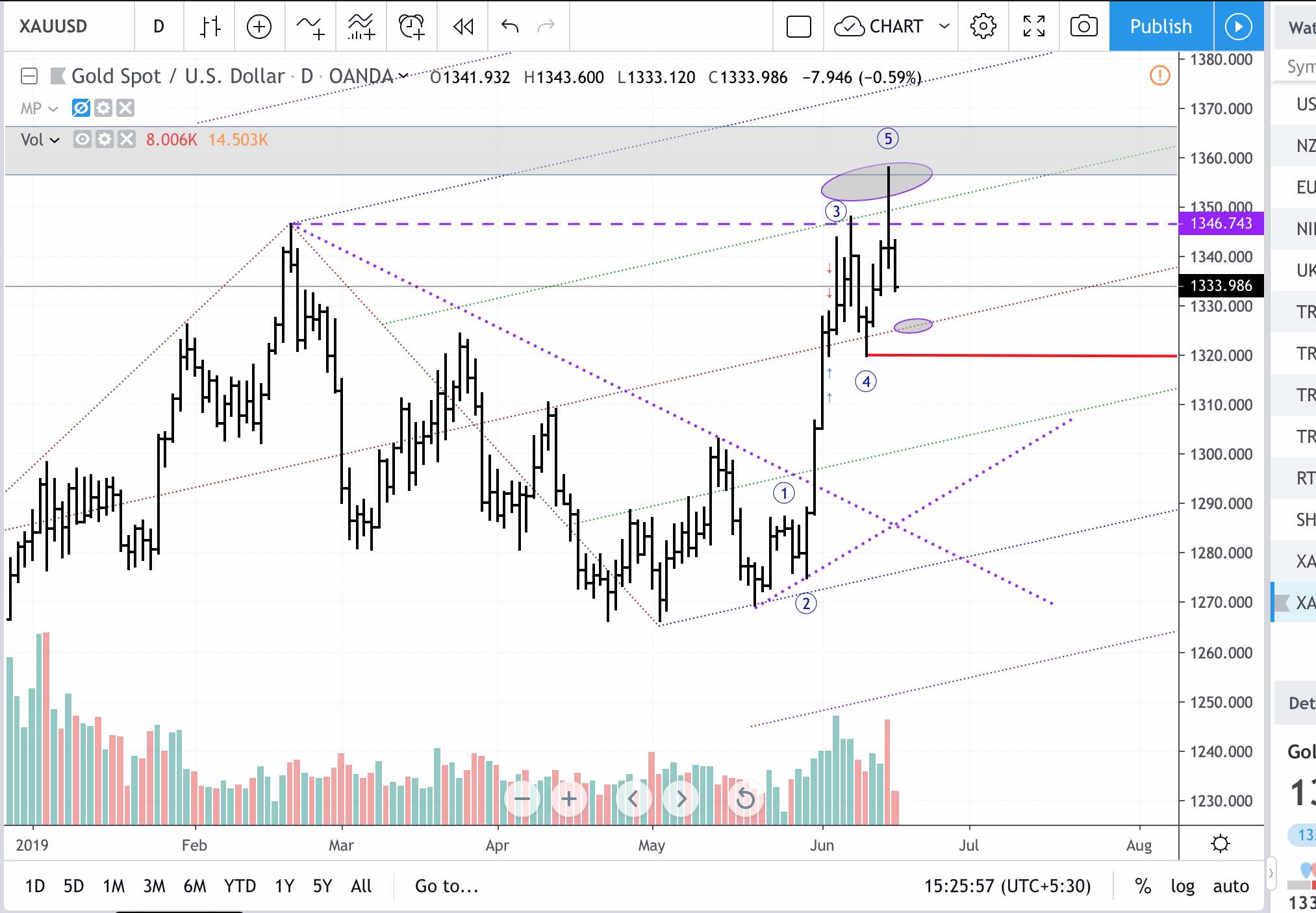 Screenshot 2019-06-17 at 3.25.58 PM.jpg