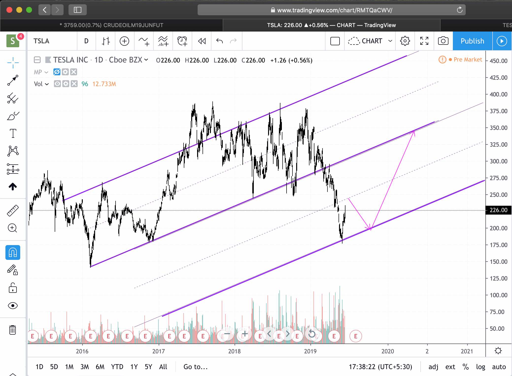 Screenshot 2019-06-19 at 5.38.23 PM.jpg