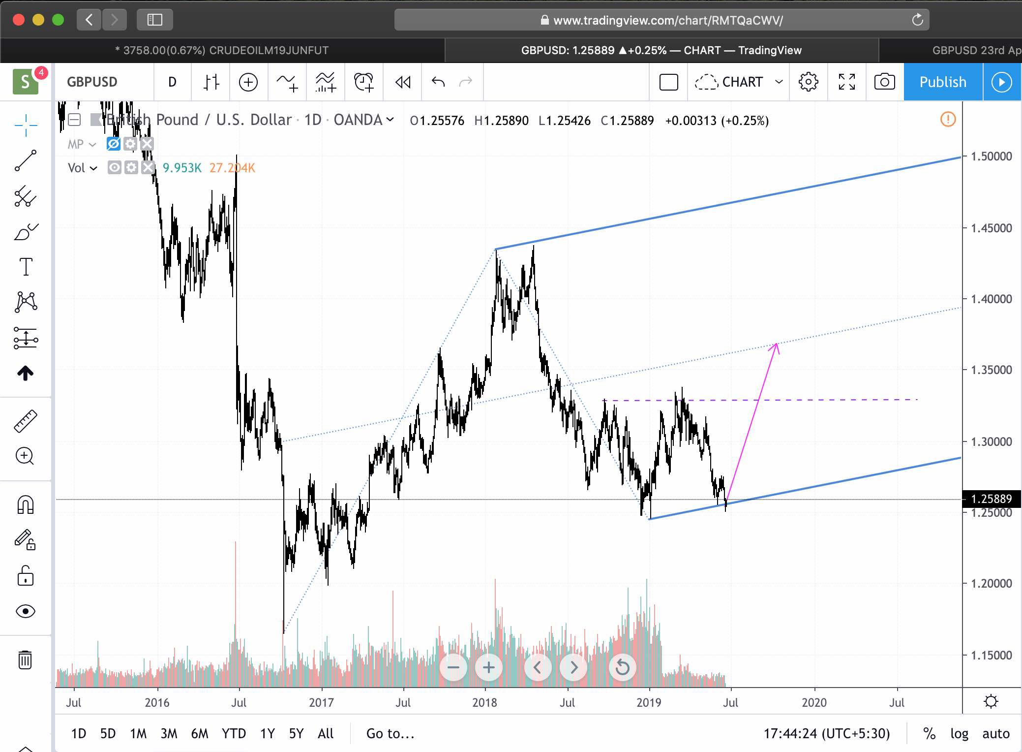 Screenshot 2019-06-19 at 5.44.25 PM.jpg