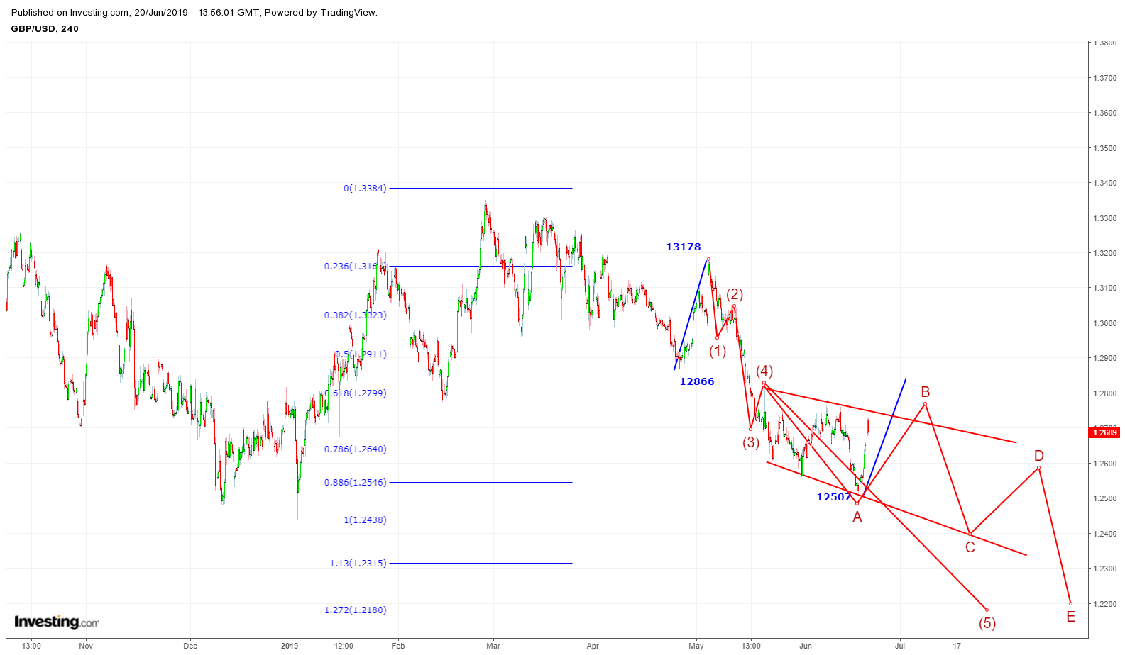GBPUSD 4HR 200619 II.png