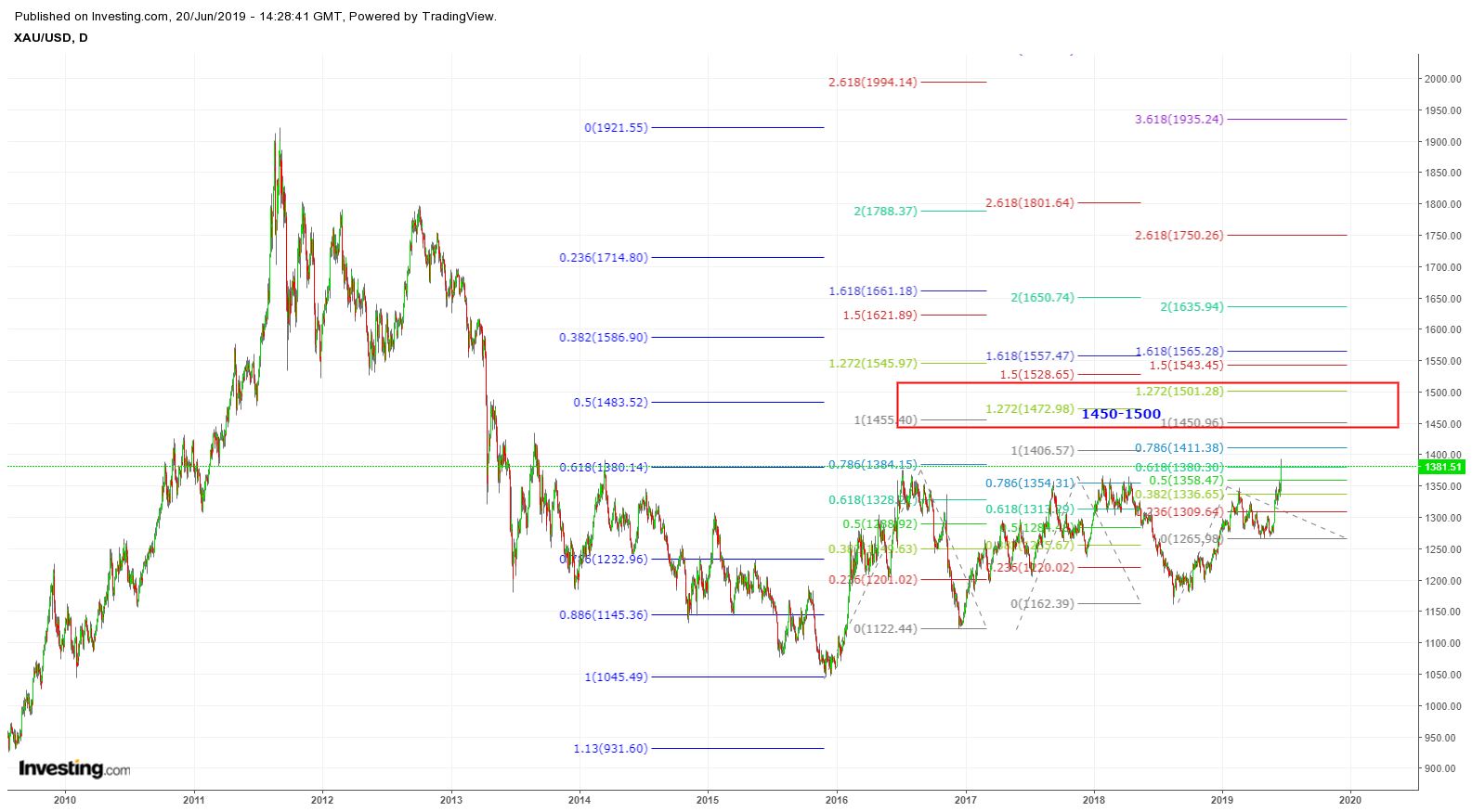 GOLD DAILY 200619 I.png