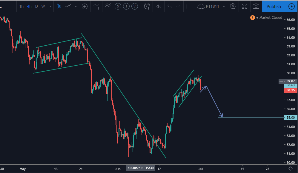 USOIL.png
