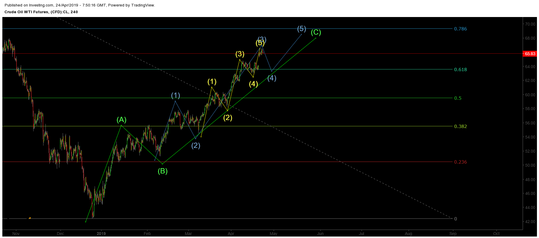 usoil.png