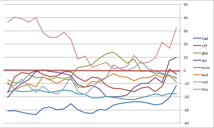 COT Graph.png