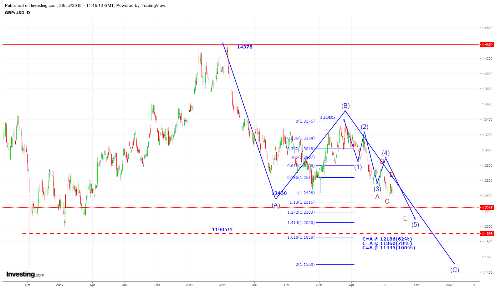 GBPUSD DAILY 090719 I.png