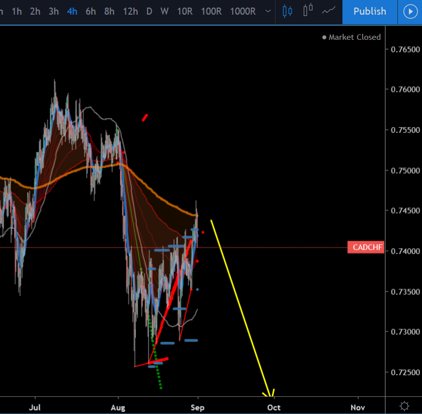 sellcadchf2.PNG