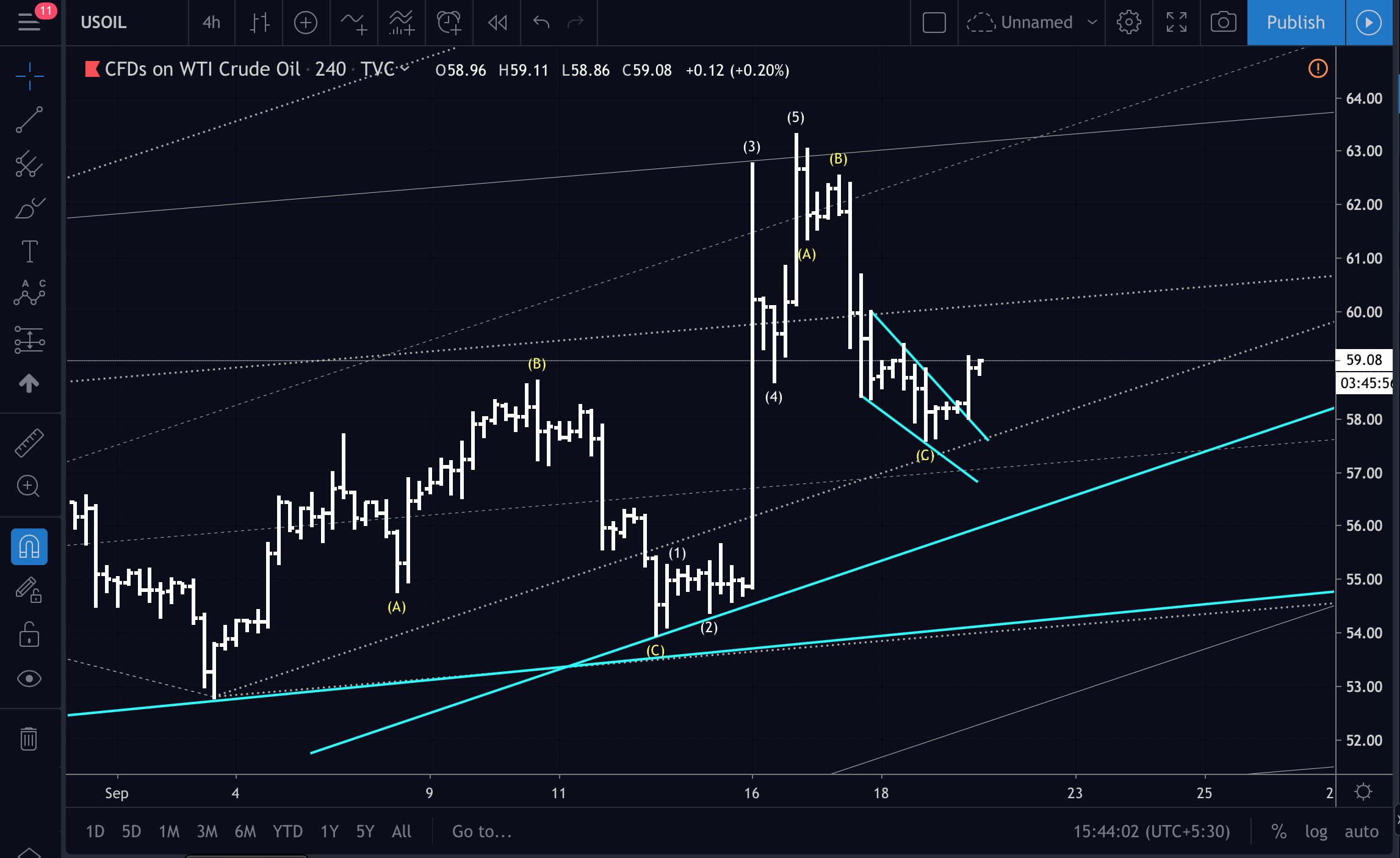 Screenshot 2019-09-19 at 3.44.04 PM.jpg