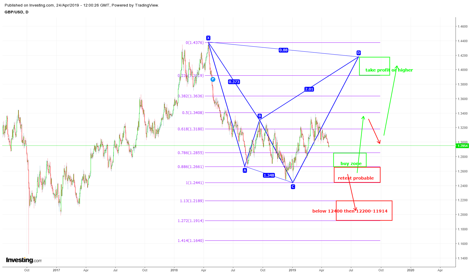 GBPUSD DAILY 240419 I.png