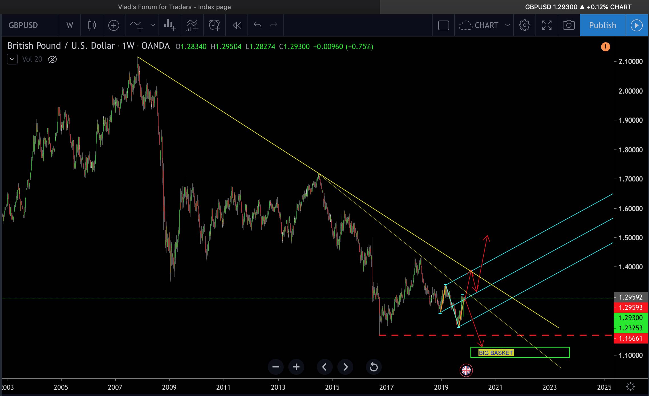 GBPUSD.jpg