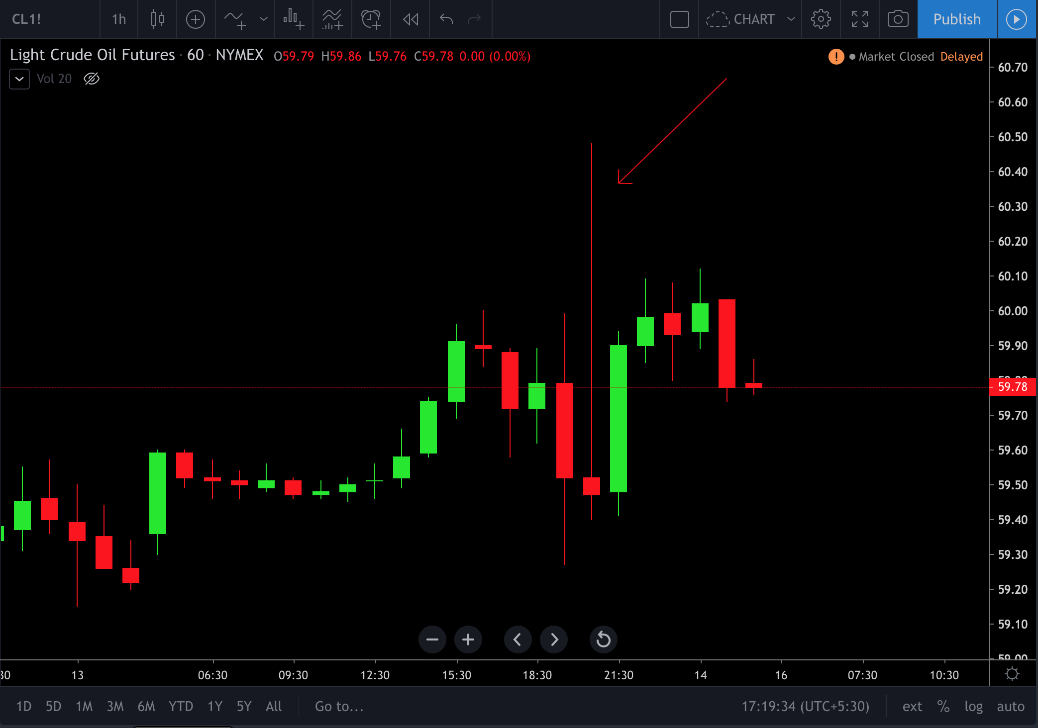 Screenshot 2019-12-15 at 5.19.34 PM.png