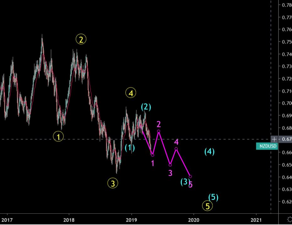 nzdusd2.JPG