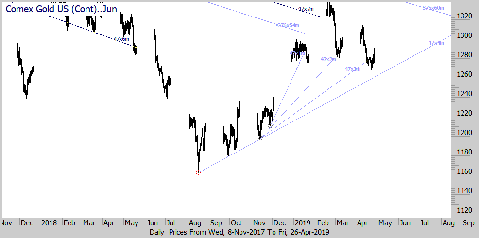 ComexGoldUSCont..Jun2.gif