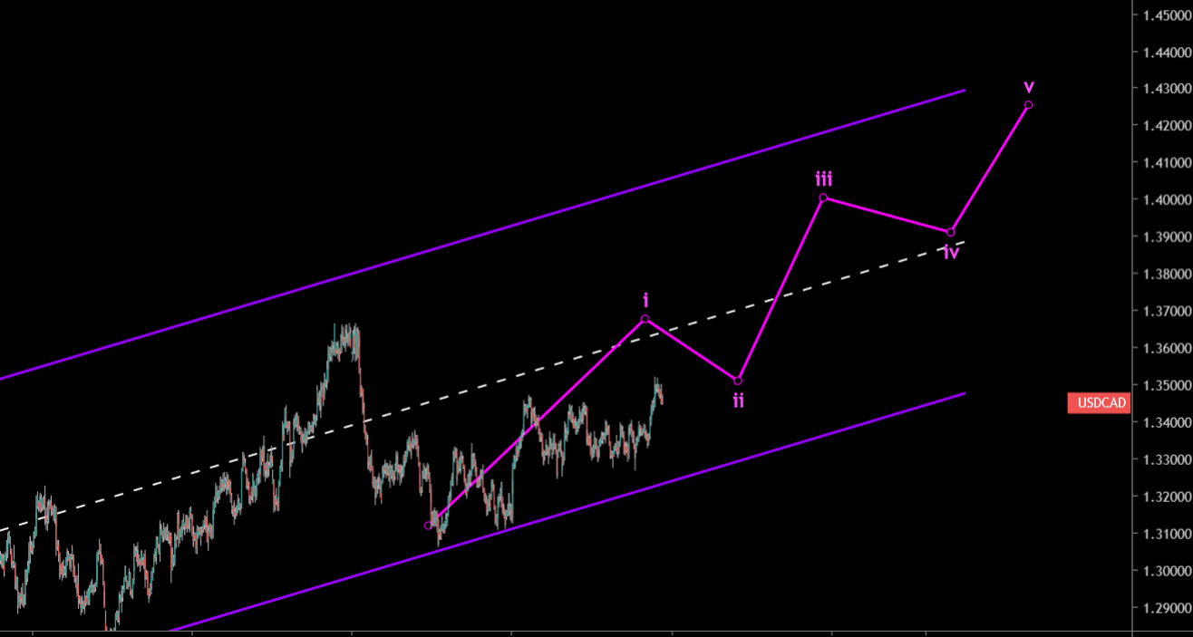 usdcad1.PNG