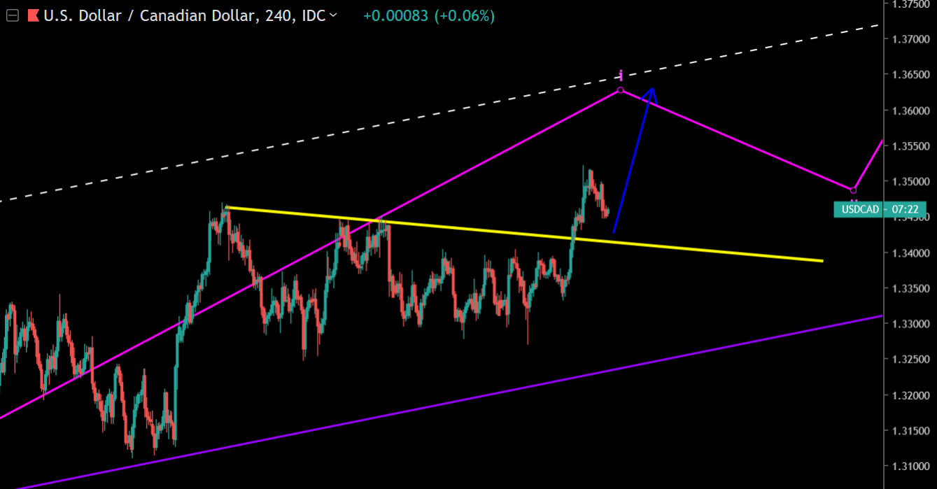 usdcad2.PNG