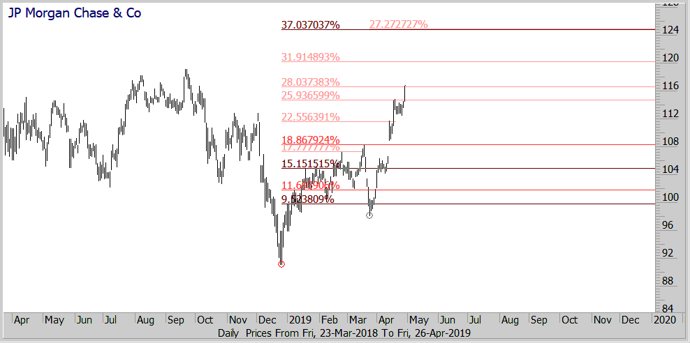 JPMorganChaseCo.gif