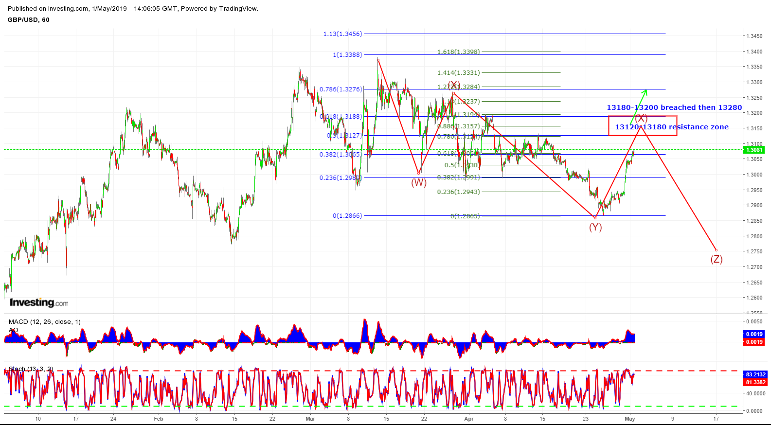 GBPUSD 1HR 01052019 I.png