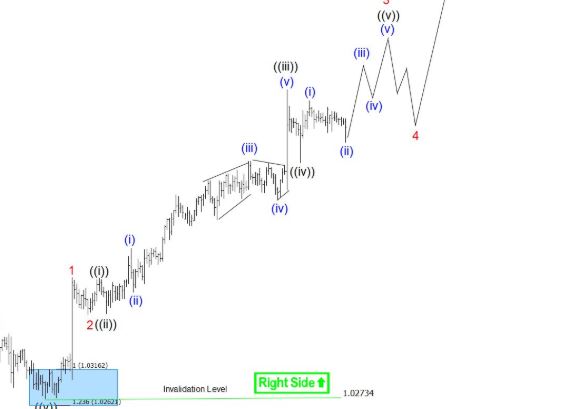 audnzd.JPG