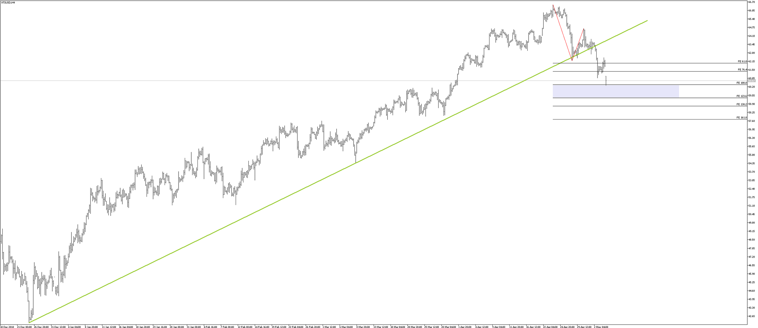 wti.png