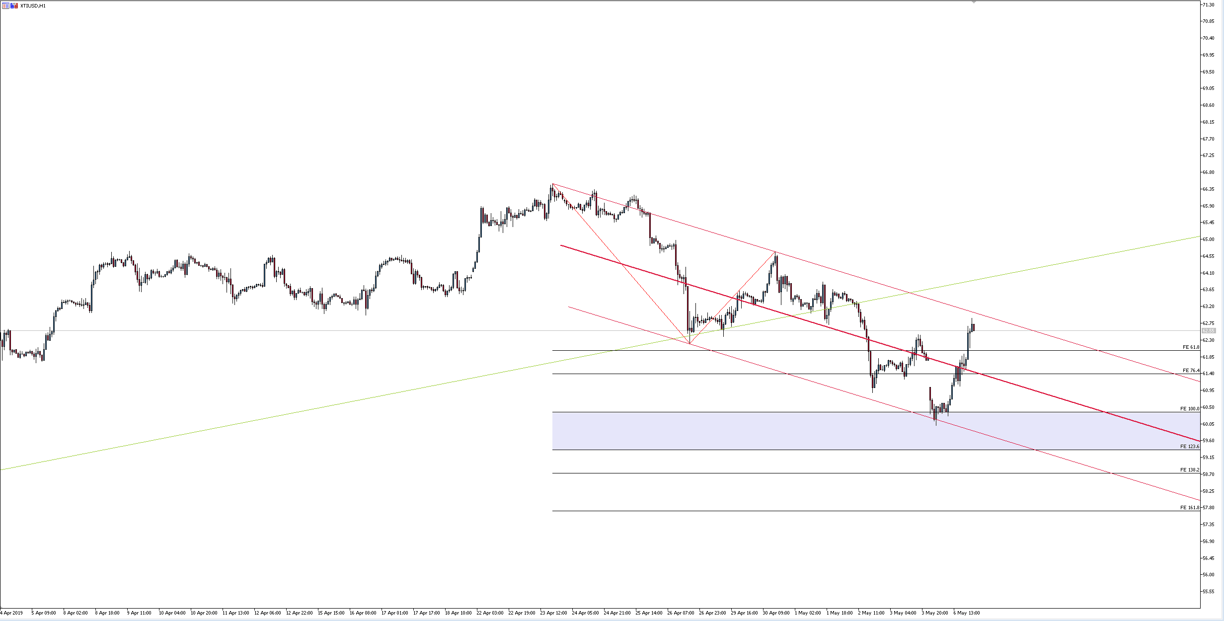 wti.png